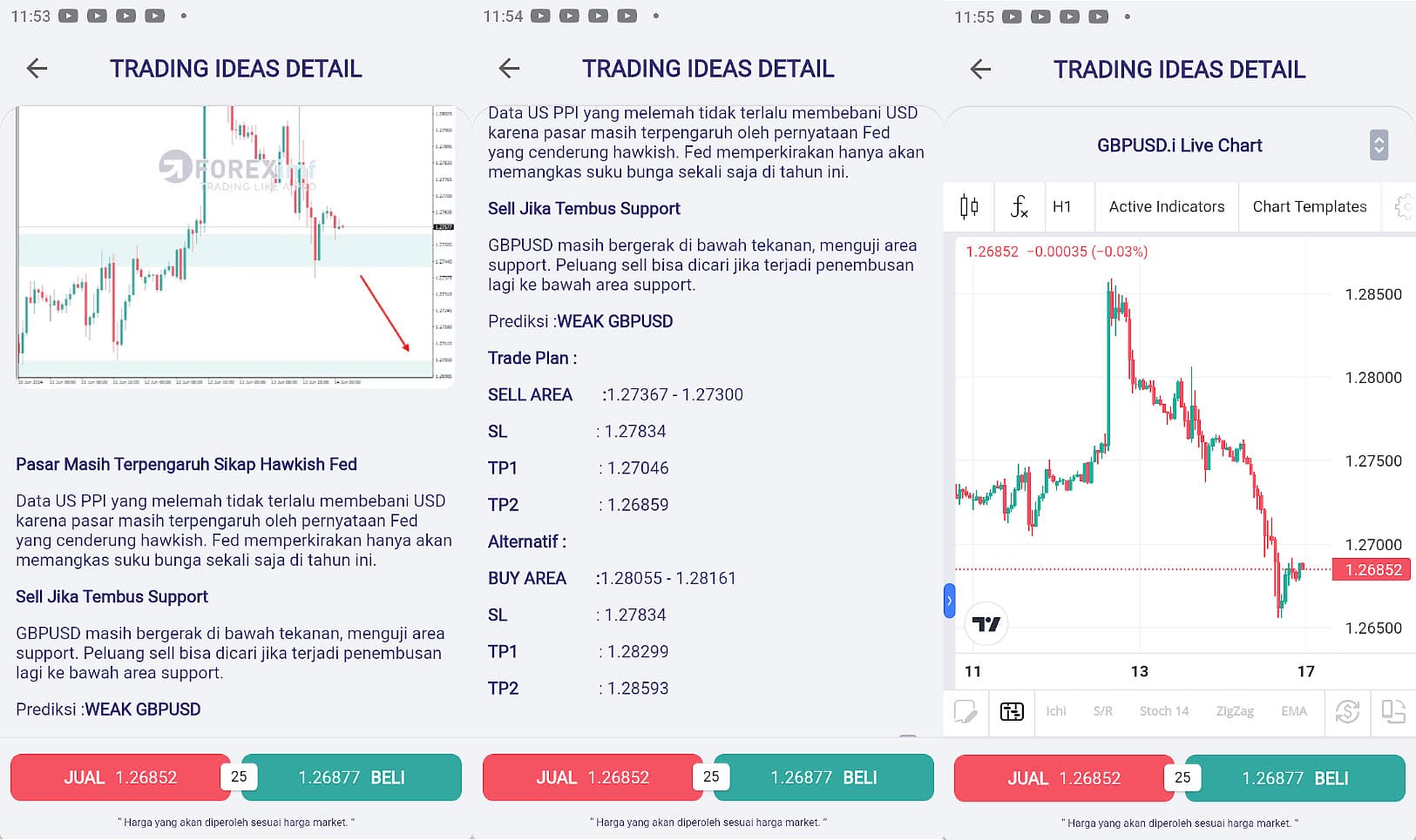 trading ideas