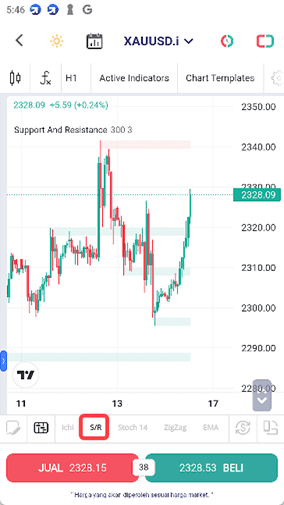 support and resistance quickpro