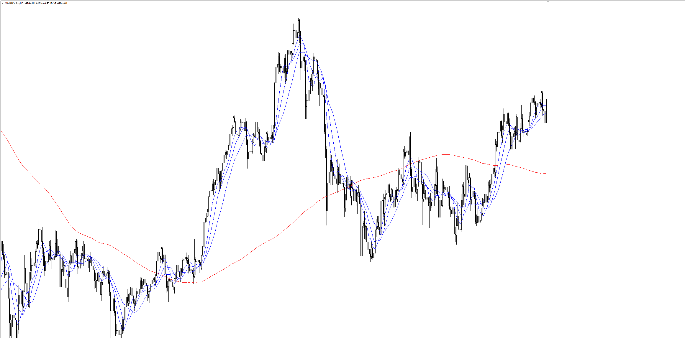SMA Gold