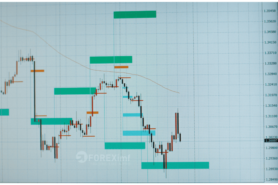Indikator Bollinger Band