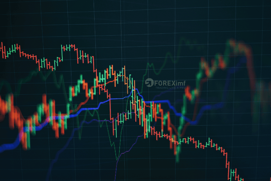 Indikator Moving Average