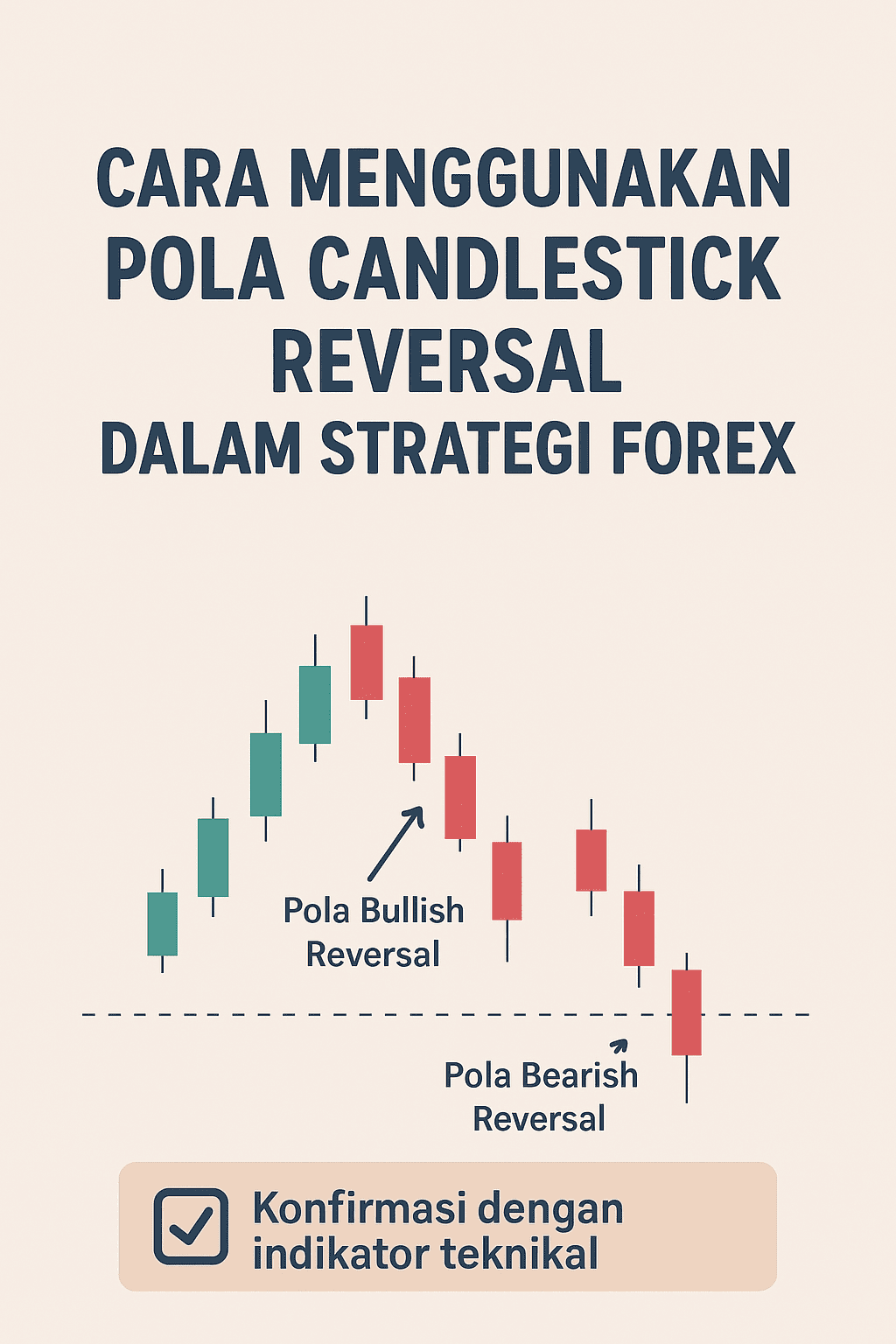 Cara menggunakan pola candlestick reversal