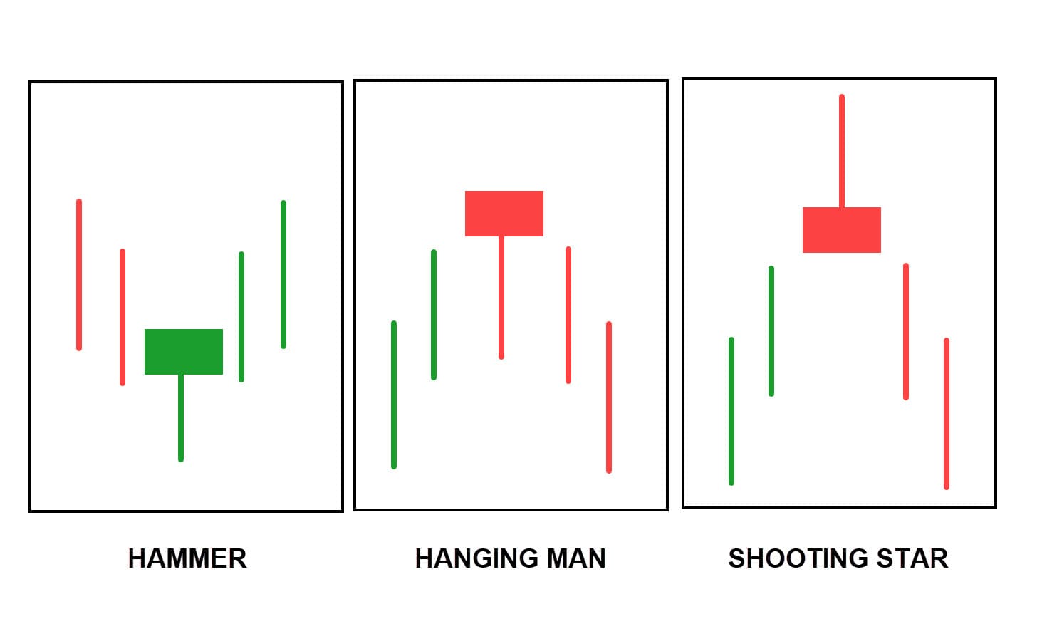 Inverted Hammer Candlestick