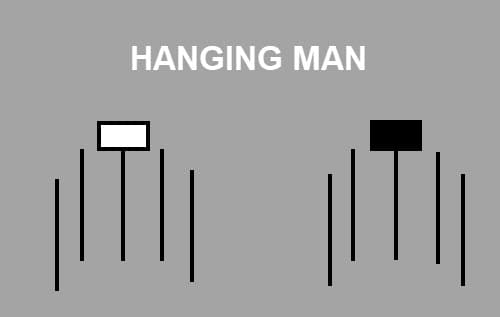 Hanging man candle