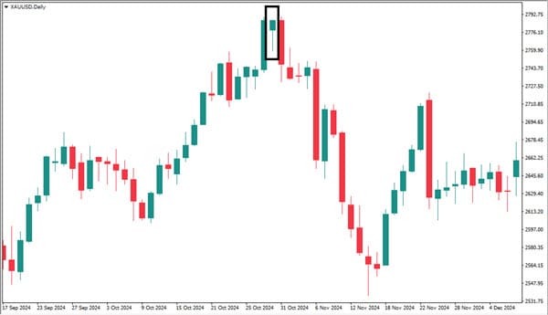 Contoh hanging man candlestick