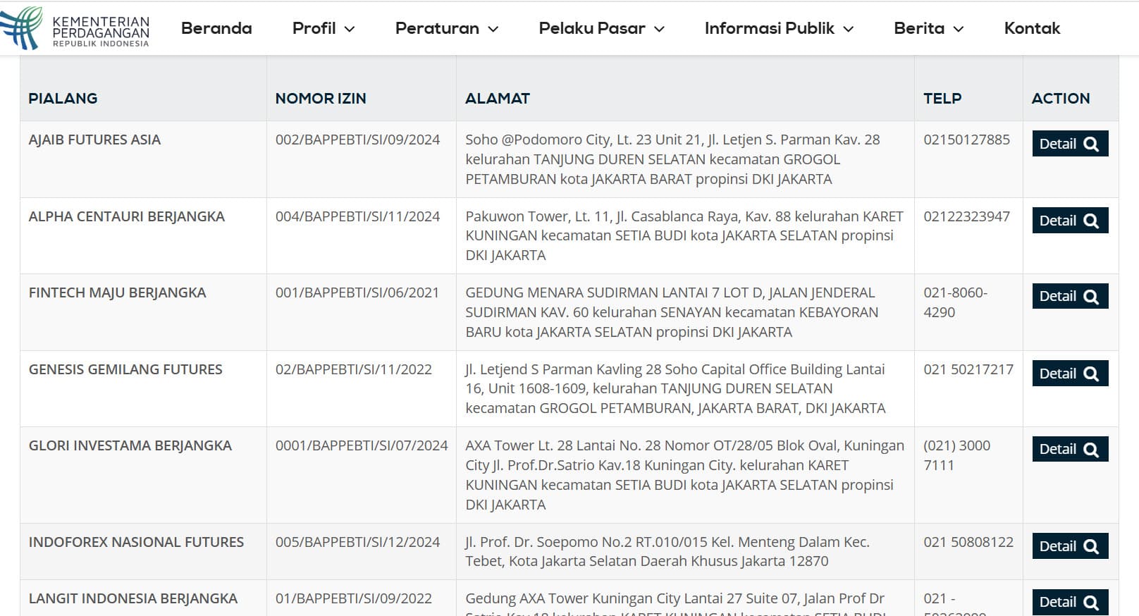 Mengenal Broker Forex Legal di Indonesia