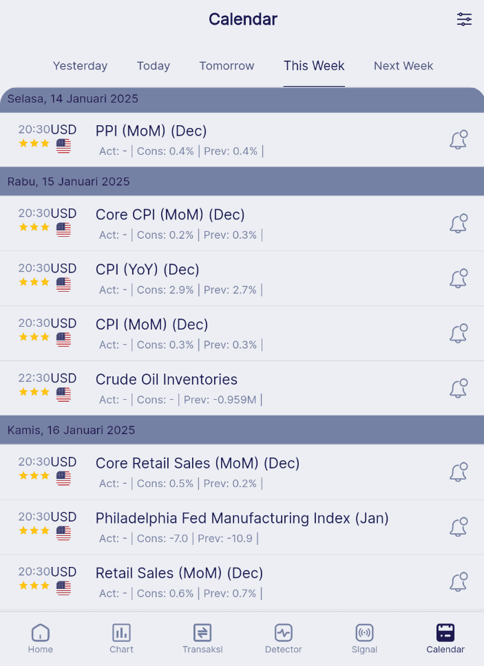 Kalender Forex Minggu Ini