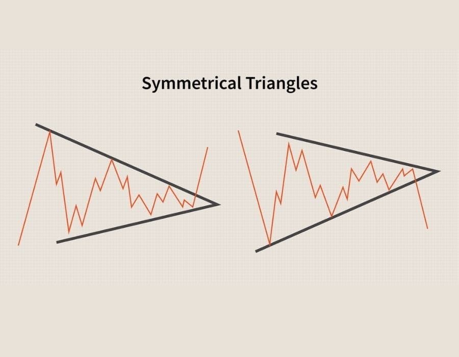 Pola symetrical triangle