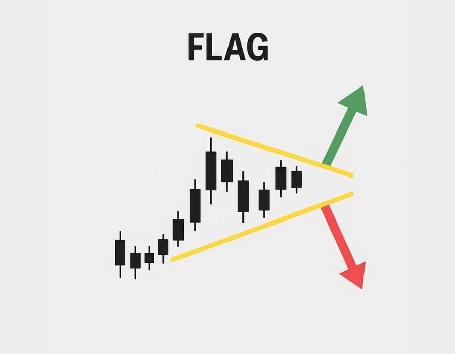 Pola Candle Flag