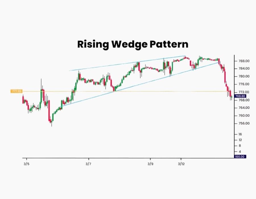 Pola Candle Wedge