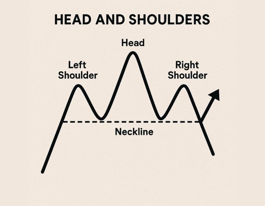 Pola candle head and shoulder