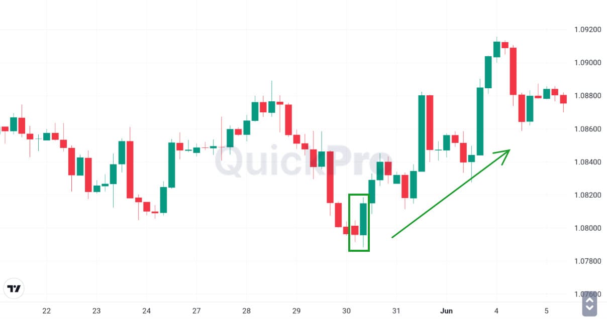 Contoh Bullish Engulfing