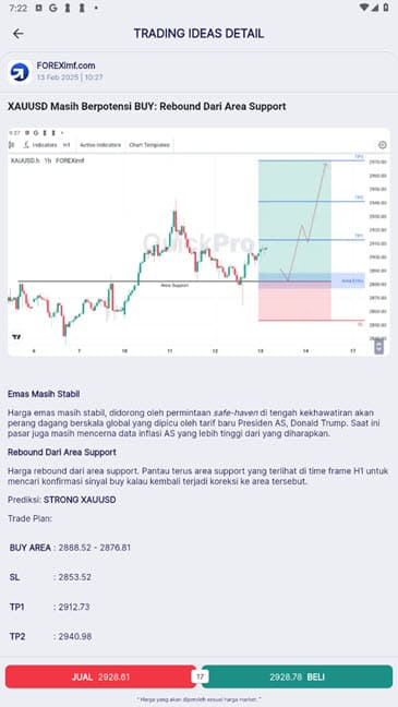 Trading Ideas QuickPro