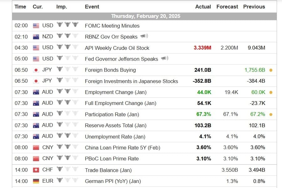 Apa itu kalender forex