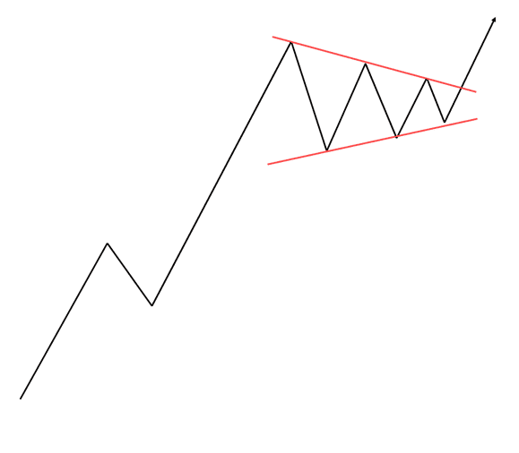 Symmetrical Triangle Menyempit