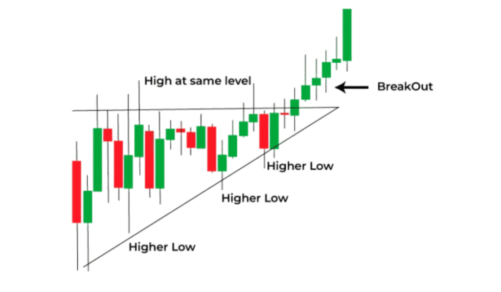 Konfirmasi Breakout