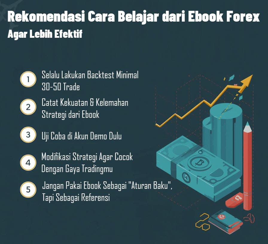 Cara efektif belajar forex dari ebook
