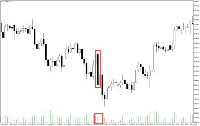 Harga xauusd candle kosong