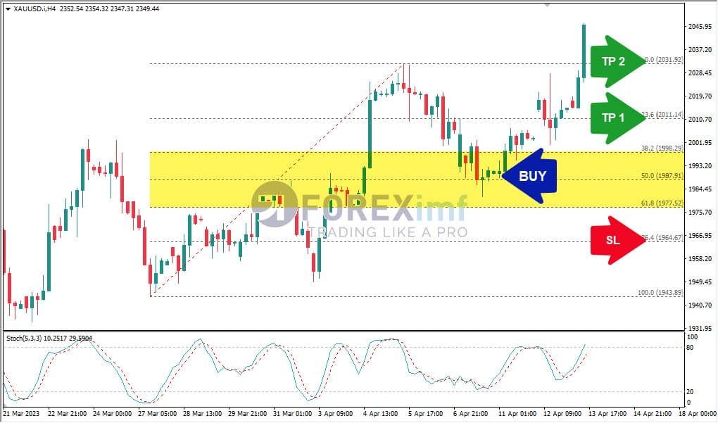Kesimpulan stop loss dan take profit