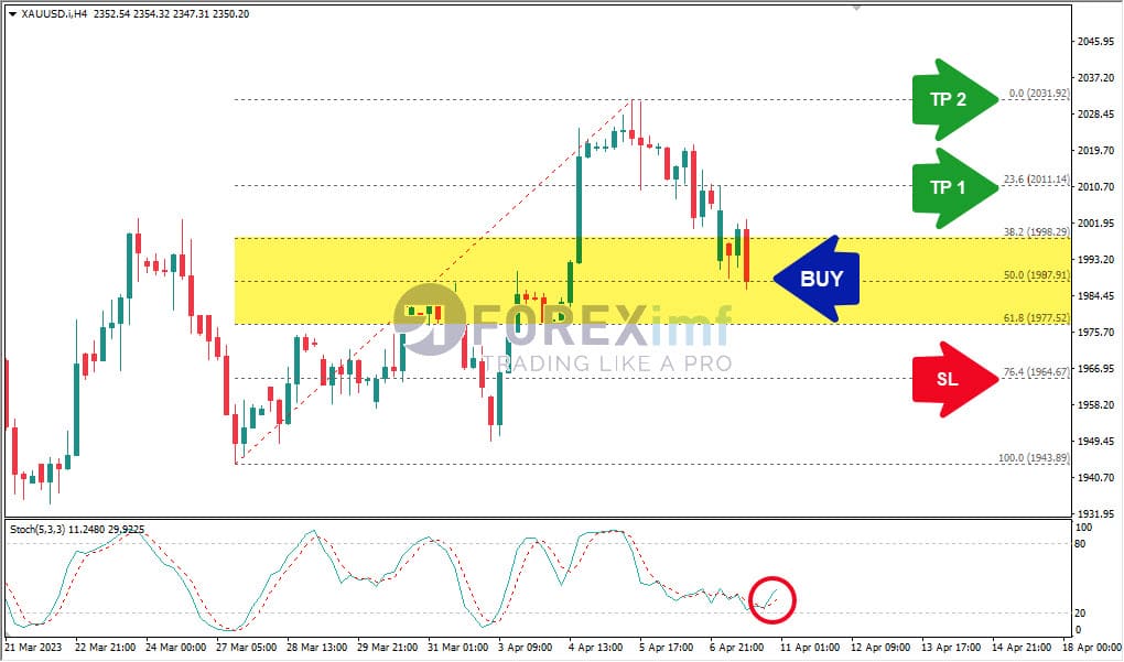 stop loss dan take profit
