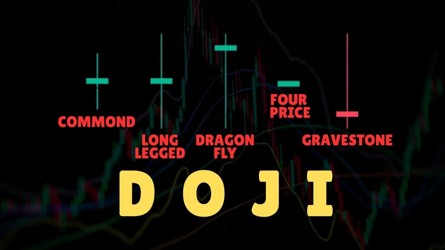Doji Candlestick Pattern