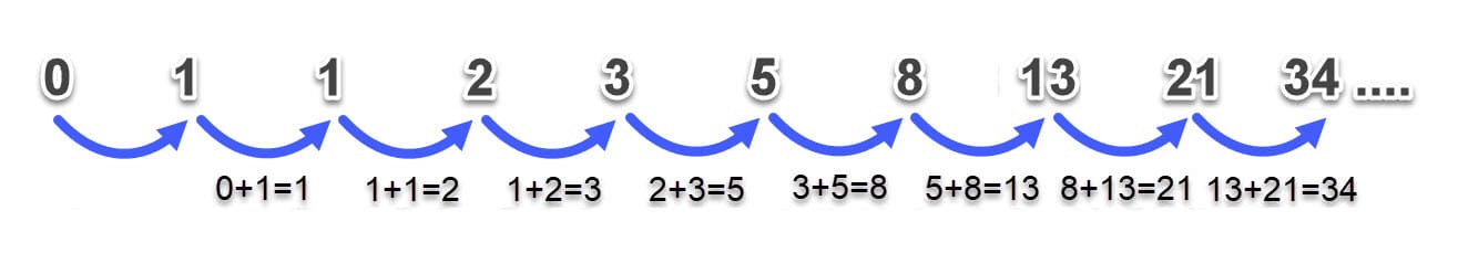 Deter Fibonacci