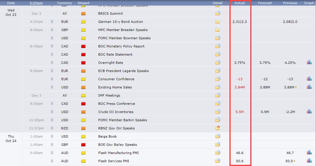 Forex Factory Actual