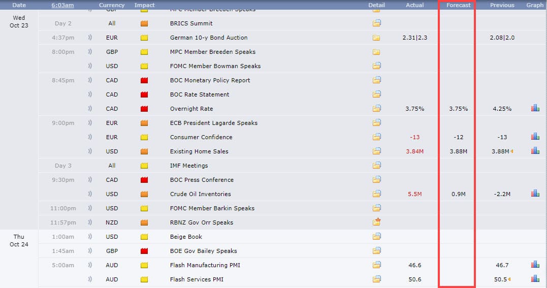 Forex Factory Forecast
