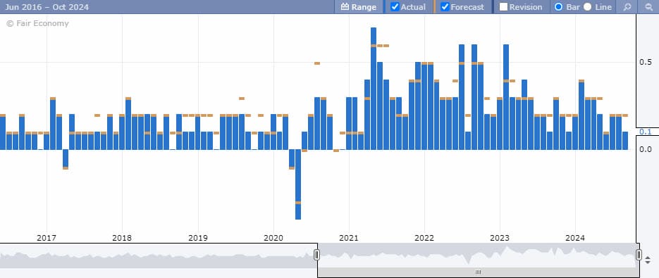 Forex Factory Time Up