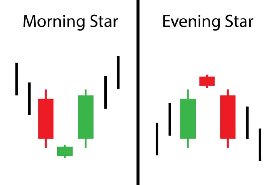 Morning star candle