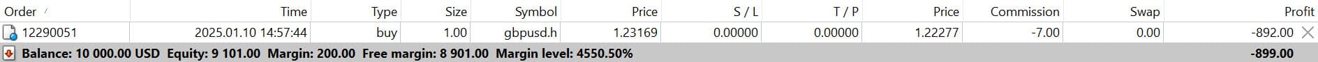 Memahami apa itu margin call