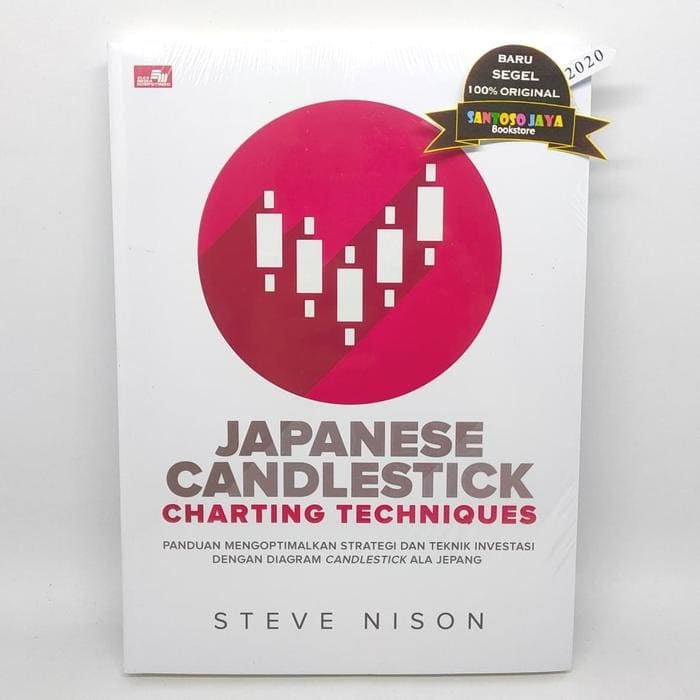 Japanese Candlestick Charting Techniques