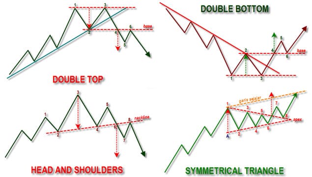 Diversifikasi Price Pattern