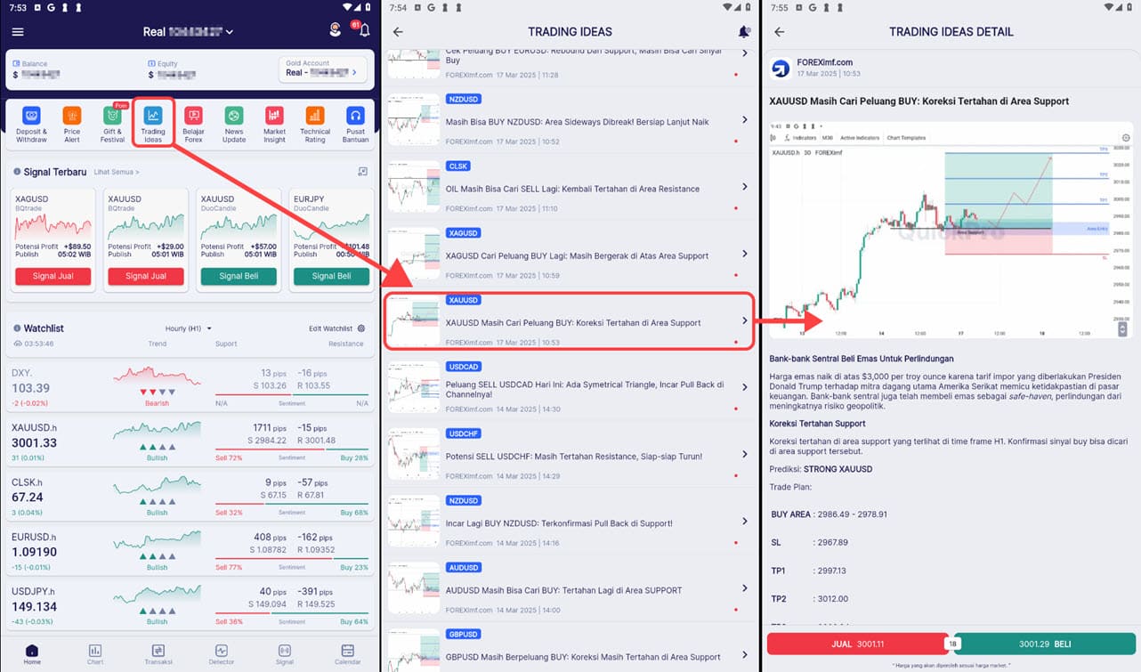 Spot Emas Trading Idea