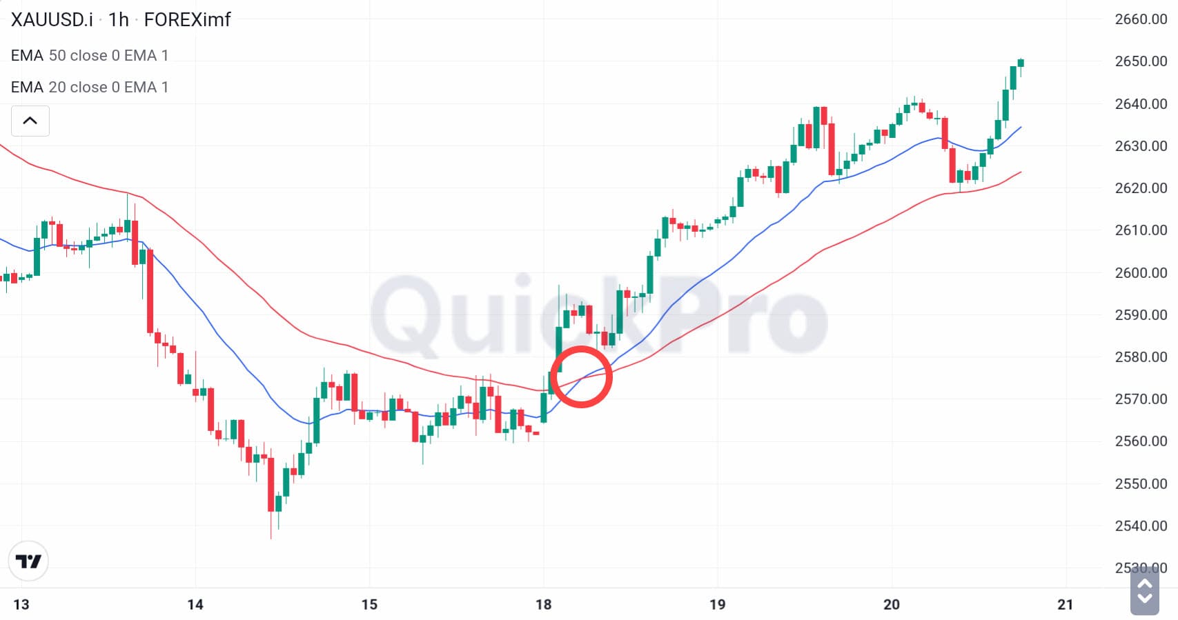 xauusd hari ini_ MA Cross