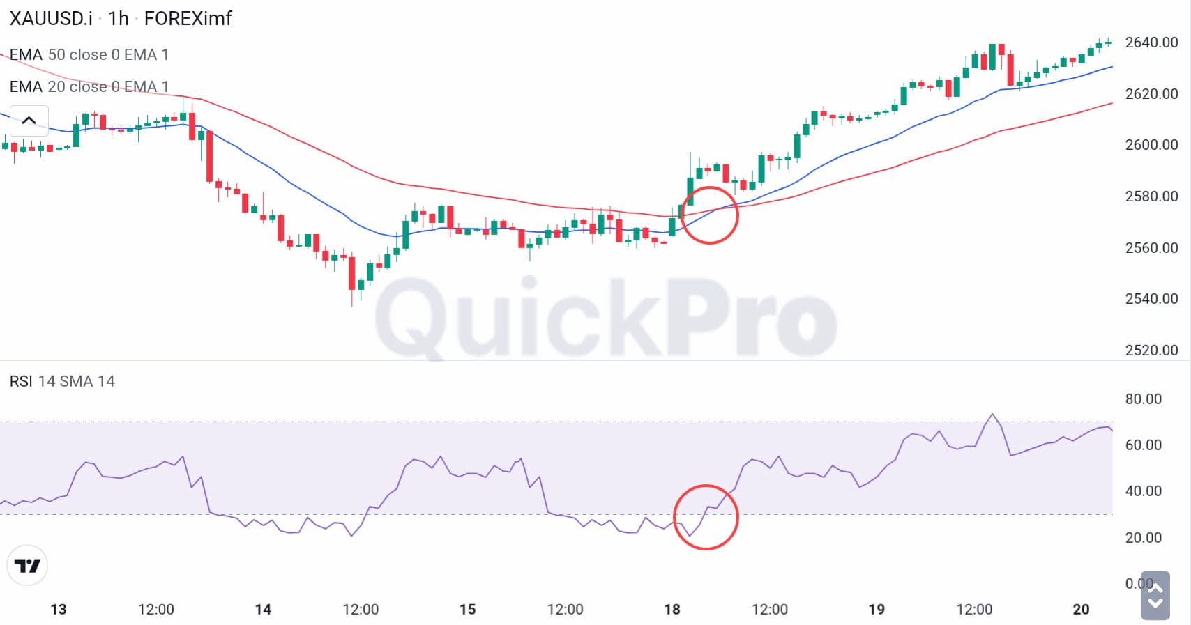 xauusd hari ini - buy