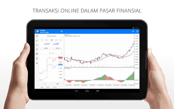 Aplikasi Metatrader