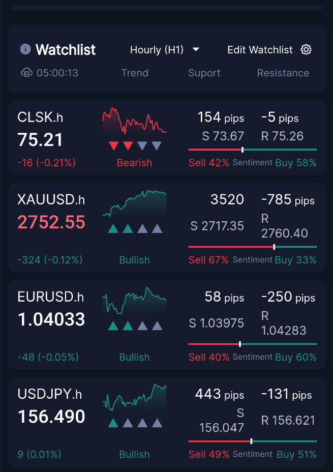 Trading melawan Trend