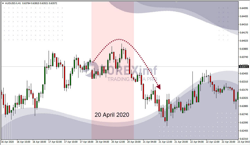 PBOC AUDUSD