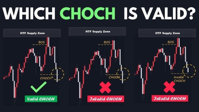 Apa itu CHOCH