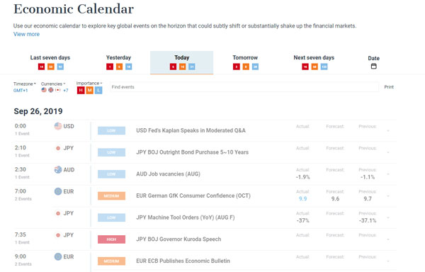 Data Kalender Ekonomi Penggerak Harga Pasar Forex