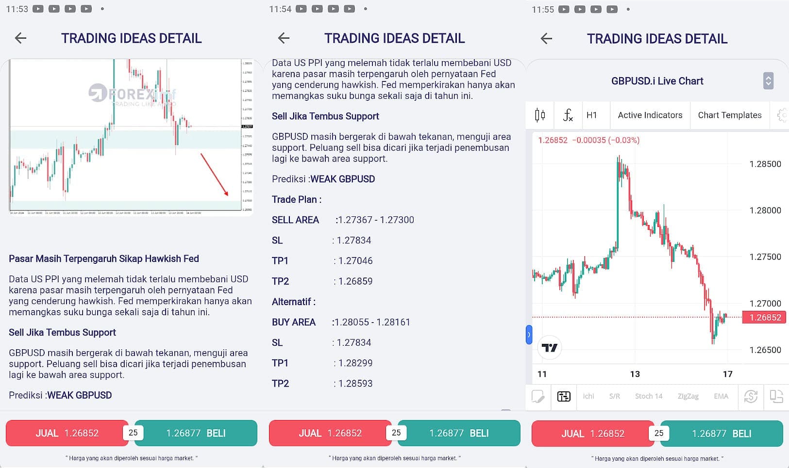 Fitur trading ideas QuickPro