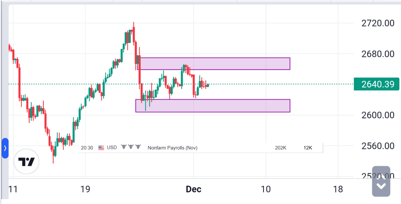 Analisa XAUUSD menjelang Rilis data NFP