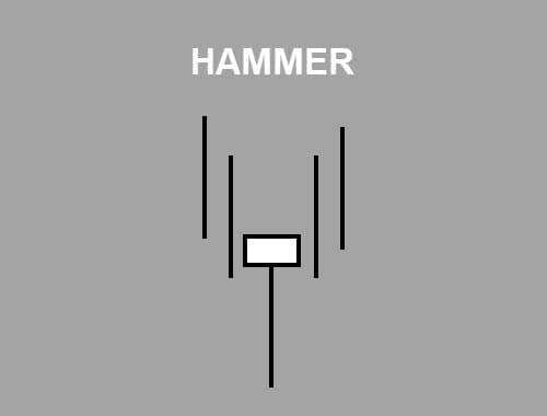 Hammer candle