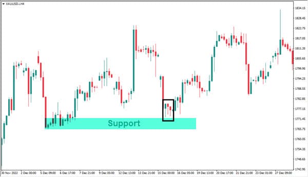 Contoh hammer candle pada chart