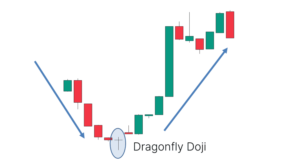 Dragonfly Doji