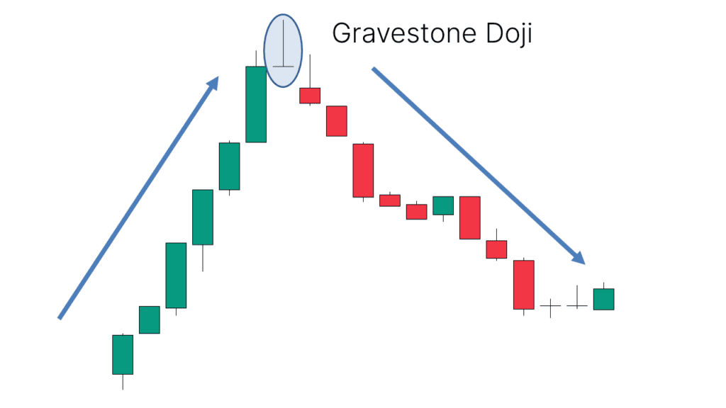 Gravestone Doji