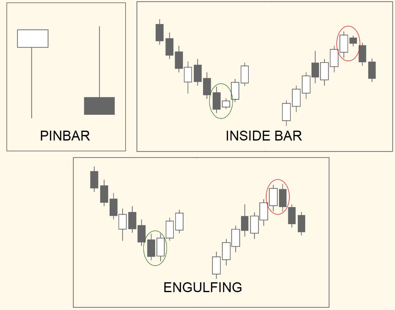 Forex Candlestick