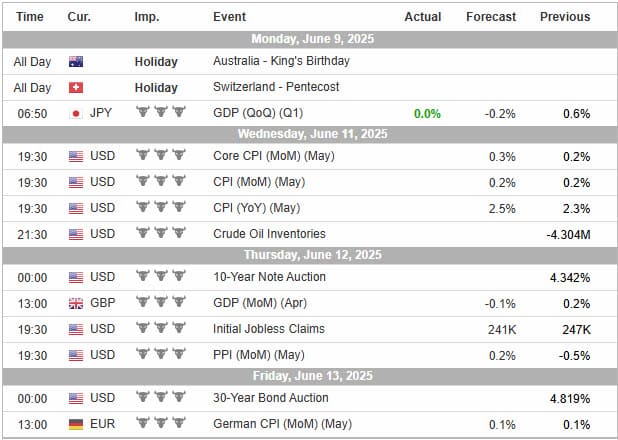 Forex Kalender