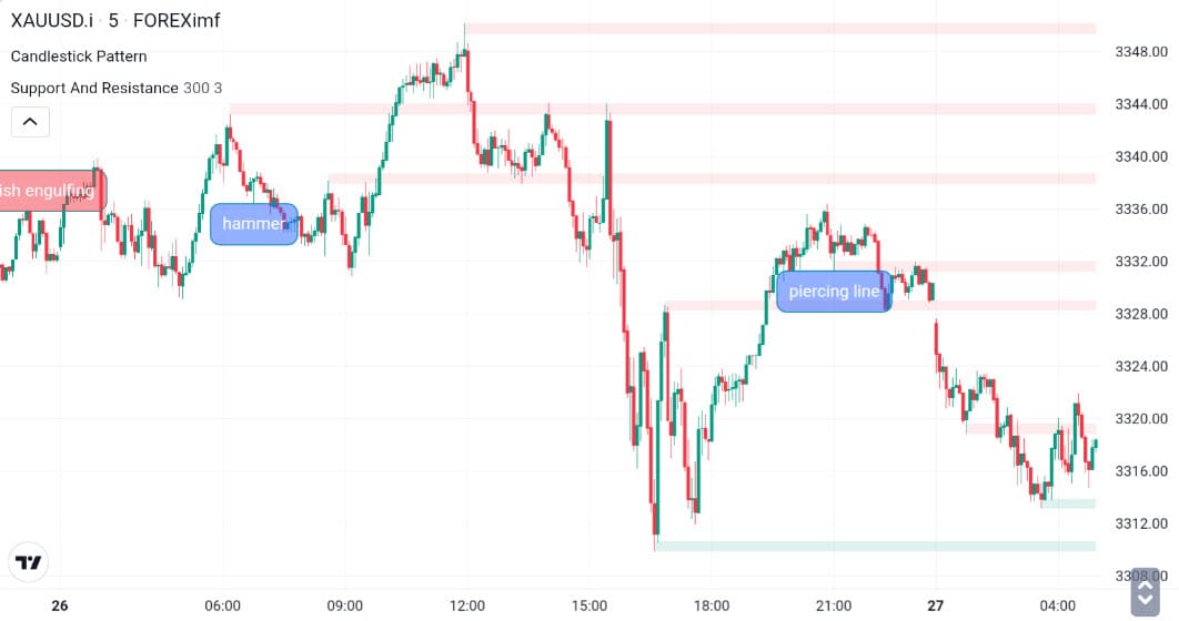 Scalping trading price action